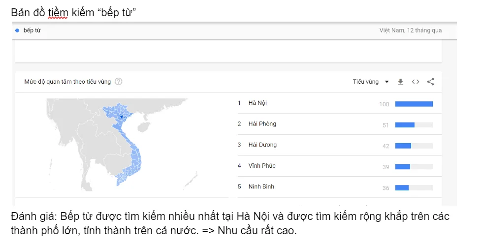 từ khóa bếp từ
