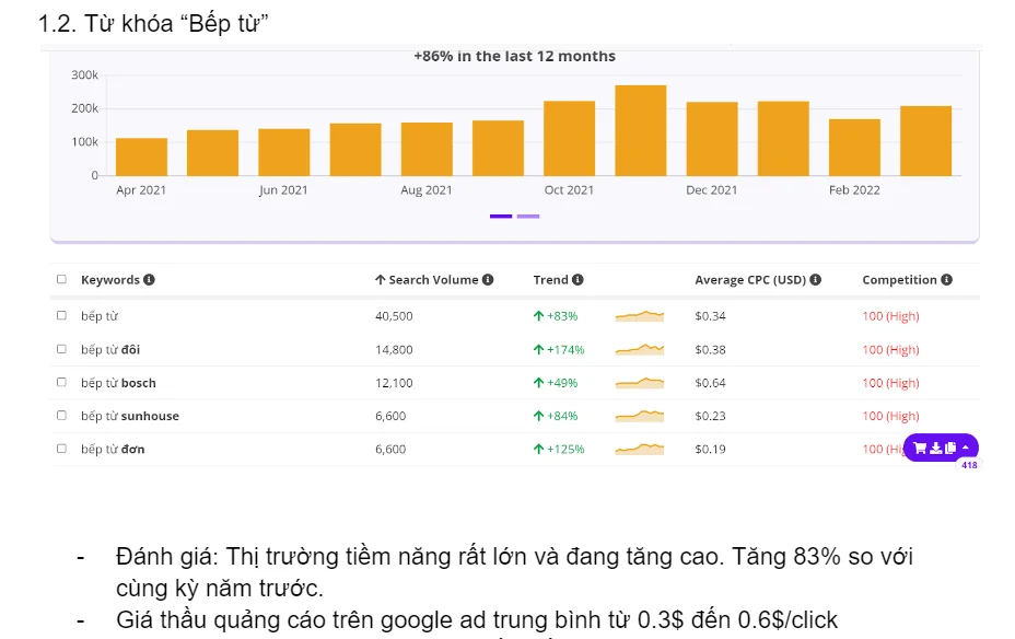 tỷ lệ tìm kiếm bếp từ